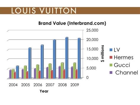 louis vuitton nombre d'employés|Chiffres clés .